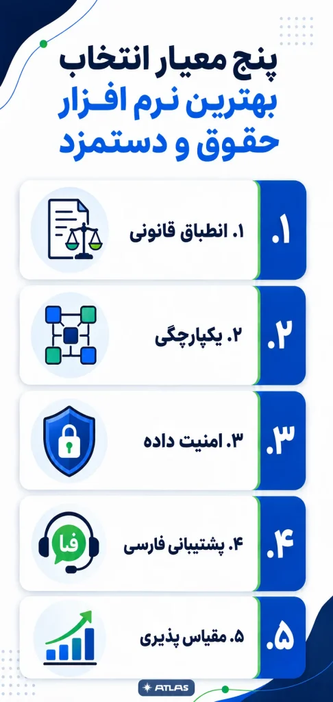 پنج معیار انتخاب بهترین نرم افزار حقوق و دستمزد | اطلس