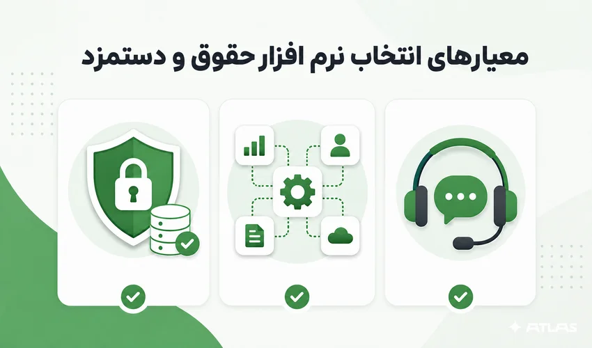 معیارهای انتخاب نرم افزار حقوق و دستمزد | اطلس